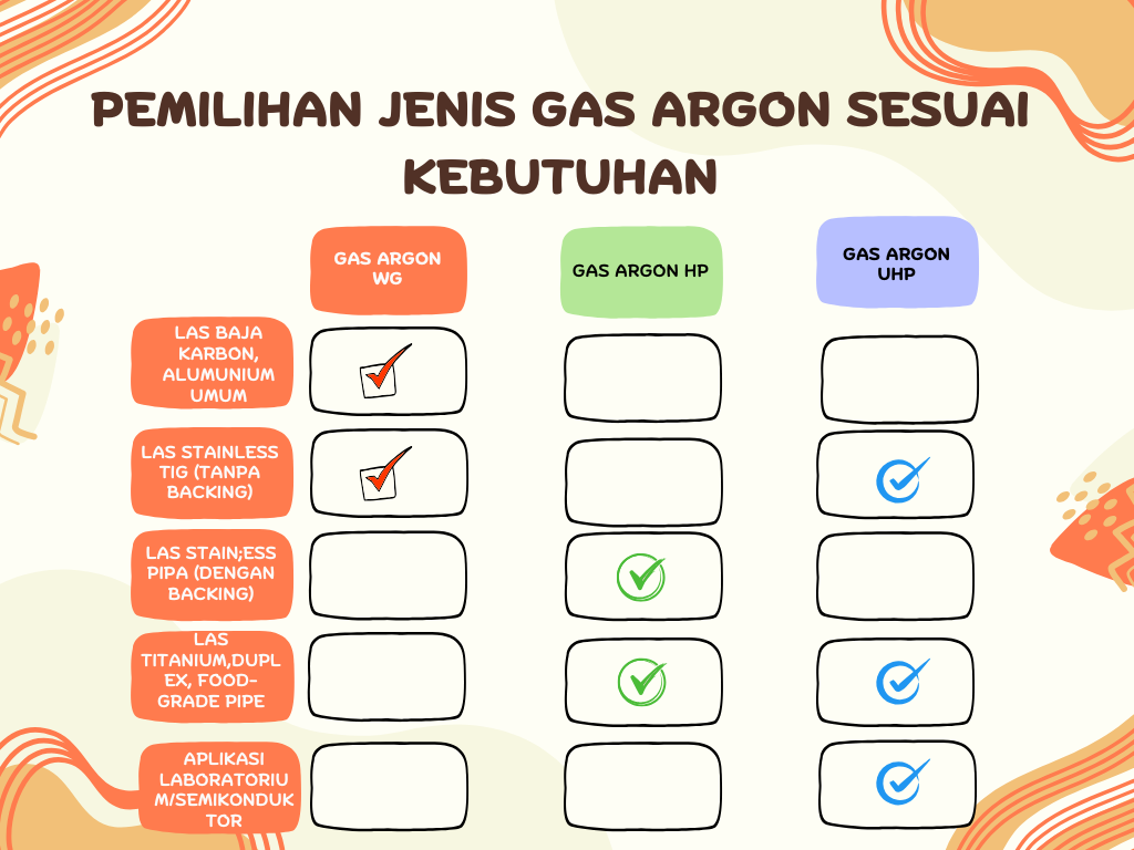 Sewa Tabung Gas Argon Murah di Bungah Langsung Kirim 081335771362 
